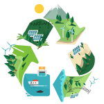 impacto ambiental global energy solar